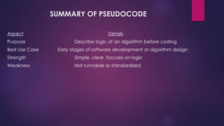 ALGORITHM_FLOW CHART &&NUMBERSYSTEM_JR.pptx
