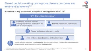 1. NHS. Shared decision-making. https://www.england.nhs.uk/wp-content/uploads/2019/01/shared-decision-making-summary-guide-v1.pdf (accessed Feb 2023);
2. American Diabetes Association. Diabetes Care 2023;46:S1; 3. Nelson LA et al. Diabetes Res Clin Pract 2018;142:374
Shared decision making can improve disease outcomes and
treatment adherence1,2
34
Adherence is key but remains suboptimal among people with T2D3
Shared decision making2
Clinician: Practical steps to
manage risk factors and reduce the
risk of complications
Person: Needs and preferences
Review and assess laboratory results
Joint evidence-based decision on treatment plan
Shared decision making is a collaborative process that supports a person and their healthcare
professional to work together to reach a joint decision1
 