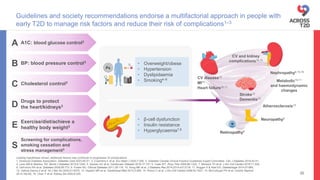 Guidelines and society recommendations endorse a multifactorial approach in people with
early T2D to manage risk factors and reduce their risk of complications1–3
35
• Overweight/obese
• Hypertension
• Dyslipidaemia
• Smoking4–6
• β-cell dysfunction
• Insulin resistance
• Hyperglycaemia7,8
A1C: blood glucose control3
A
BP: blood pressure control3
B
Cholesterol control3
C
Drugs to protect
the heart/kidneys3
D
Exercise/diet/achieve a
healthy body weight3
E
Screening for complications,
smoking cessation and
stress management3
S
Leading hypotheses shown; additional factors may contribute to progression of complications
1. American Diabetes Association. Diabetes Care 2023;46:S1; 2. Cosentino F et al. Eur Heart J 2020;7:255; 3. Diabetes Canada Clinical Practice Guidelines Expert Committee. Can J Diabetes 2018;42:S1;
4. Leon BM & Maddox TM. World J Diabetes 2015;6:1246; 5. Sposito AC et al. Cardiovasc Diabetol 2018;17:157; 6. Cade WT. Phys Ther 2008;88:1322; 7. Marwick TH et al. J Am Coll Cardiol 2018;71:339;
8. DeFronzo RA et al. Diabetes 2009;58:773; 9. Fowler MJ. Clinical Diabetes 2011;29:116; 10. Song MK et al. J Diabetes Res 2014;2014:e313718; 11. Bugger H & Abel ED. Diabetologia 2014;57:660;
12. Galicia-Garcia U et al. Int J Mol Sci 2020;21:6275; 13. Hayden MR et al. Cardiorenal Med 2013;3:265; 14. Ronco C et al. J Am Coll Cardiol 2008;52:1527; 15. McCullough PA et al. Contrib Nephrol
2013;182:82; 16. Chen Y et al. Kidney Dis 2020;6:225
Neuropathy9
Retinopathy9
Metabolic10,11
and haemodynamic
changes
Atherosclerosis12
CV and kidney
complications14,15
Stroke12
Dementia13
Nephropathy6,10,16
CV disease12
MI10
Heart failure10,11
 