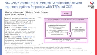 (A) refers to the level of evidence in the ADA evidence grading system. To consult the ADA evidence grading system 2023, please refer to page 9 of the reference
*For SGLT2 inhibitors, CV/renal outcomes trials demonstrate their efficacy in reducing the risk of composite MACE, CV death and ACM, MI, HHF and renal outcomes in individuals with T2D with
established/high risk of CVD
ACEi, angiotensin-converting enzyme inhibitors; ACM, all-cause mortality; ARB, angiotensin receptor blockers; ASCVD, atherosclerotic cardiovascular disease; CVD, cardiovascular disease; DKD, diabetic
kidney disease; MRA, mineralocorticoid receptor antagonist
American Diabetes Association. Diabetes Care 2023;46:S1
ADA 2023 Standards of Medical Care in Diabetes:
adults with T2D and CKD
ADA 2023 Standards of Medical Care includes several
treatment options for people with T2D and CKD
41
11.5a For people with T2D and DKD, use of an
SGLT2 inhibitor is recommended to reduce CKD
progression and CV events in people with an
eGFR rate ≥20 ml/min/1.73 m2 and urinary
albumin ≥200 mg/g creatinine. A
11.5c In people with T2D and DKD, consider use
of SGLT2 inhibitors (if eGFR rate is ≥20
ml/min/1.73 m2), or a GLP-1 RA or non-steroidal
MRA (if eGFR ≥25 ml/min/1.73 m2) additionally
for CV risk reduction. A
11.5d In people with CKD and albuminuria who
are at increased risk for CV events or CKD
progression, a non-steroidal MRA shown to be
effective in clinical trials is recommended to
reduce CKD progression and CV events. A
Preferably SGLT2 inhibitor*
with primary evidence of reducing
CKD progression
Use SGLT2 inhibitor in people with an eGFR
≥20 ml/min per 1.73 m2;
once initiated, should be continued until
dialysis or transplantation
GLP-1 RA
with proven CV benefit if
SGLT2 inhibitor not tolerated
or contraindicated
Or
People with CKD (on maximally tolerated dose of ACEi/ARB)
If HbA1c above target, for individuals on SGLT2 inhibitor,
consider incorporating a GLP-1 RA or vice versa
+CKD
 