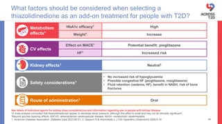 See labels of individual agents for kidney dose considerations and information regarding use in people with kidney disease
*A meta-analysis concluded that thiazolidinediones appear to decrease blood pressure, although this effect is small and may not be clinically significant2;
†Beyond glucose lowering effects. ASCVD, atherosclerotic cardiovascular disease; NASH, nonalcoholic steatohepatitis
1. American Diabetes Association. Diabetes Care 2023;46:S1; 2. Qayyum R & Adomaityte J. J Clin Hypertens (Greenwich) 2006;8:19
What factors should be considered when selecting a
thiazolidinedione as an add-on treatment for people with T2D?
44
Neutral†
Kidney effects1
HbA1c efficacy1 High
Weight1 Increase
Metabolism
effects*
HF1 Increased risk
Effect on MACE1 Potential benefit: pioglitazone
CV effects
Route of administration1 Oral
• No increased risk of hypoglycaemia
• Possible congestive HF (pioglitazone, rosiglitazone)
• Fluid retention (oedema, HF), benefit in NASH, risk of bone
fractures
Safety considerations1
 
