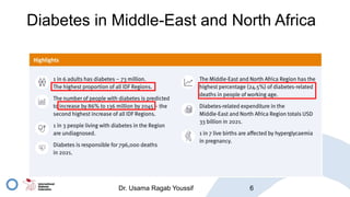 Diabetes in Middle-East and North Africa
Dr. Usama Ragab Youssif 6
 