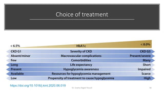 Choice of treatment
https://doi.org/10.1016/j.kint.2020.06.019
Dr. Usama Ragab Youssif 56
 