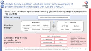eGFR values are ml/min per 1.73 m2. *For agent-specific recommendations, please refer to the manufacturers’ prescribing information. KDIGO, Kidney Disease: Improving
Global Outcomes; TZD, thiazolidinedione. Kidney Disease: Improving Global Outcomes (KDIGO) Diabetes Work Group. Kidney Int 2022;102:S1
KDIGO 2022 treatment algorithm for selecting glucose-lowering drugs for people with
T2D and CKD
Lifestyle therapy in addition to first-line therapy is the cornerstone of
glycaemic management for people with T2D and CKD (2/4)
57
GLP-1 RA (preferred)
DPP-4 inhibitor Insulin
Sulphonylurea TZD
Alpha-glucosidase inhibitor
• Guided by individual
preferences, comorbidities,
eGFR and cost
• Includes people with eGFR
<30 ml/min/1.73 m2 or those
treated with dialysis
Metformin
eGFR <45 eGFR <30 Dialysis
Discontinue
Reduce
dose
Discontinue
SGLT2 inhibitor
eGFR <20* Dialysis
Do not initiate Discontinue
Lifestyle therapy
First-line
therapy
Additional drug therapy
as needed for
glycaemic control
Physical activity, nutrition and weight loss
 