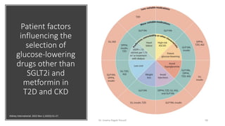 Patient factors
influencing the
selection of
glucose-lowering
drugs other than
SGLT2i and
metformin in
T2D and CKD
Dr. Usama Ragab Youssif 58
Kidney International. 2022 Nov 1;102(5):S1-27.
 