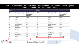 Top 10 countries or territories for number of adults (20–79 years)
with diabetes in 2021 and 2045
Dr. Usama Ragab Youssif 8
 