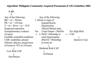 Algorithm: Philippine Community-Acquired Pneumonia (CAP) Guidelines 2004

     CAP
       ↓
Any of the following:               Any of the following:
RR > or = 30/min               1. Shock or signs of
PR > or = 125/min                     hypoperfusion.
T > or = 40 or < or = 35oC            Hypotension
Suspected aspiration                 Altered Mental state,
Extrapulmonary evidence        Yes Urine Output <30ml/hr     Yes High Risk
of sepsis                      → 2. PaO2 <60mmHg or        → CAP
Unstable comorbid conditions          acute hypercapnea               ↓
CXR: multilobar, pleural              (PaCO2 >50mmHg)            Intensive Care
effusion, abscess, progression        at room air
of lesion to 75% in 24 hours.                ↓
          ↓                         Moderate Risk CAP
   Low Risk CAP                         ↓
          ↓                             In-Patient
     Out-Patient
 