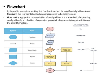 Algorithm characteristics,examples,procedures | PPT