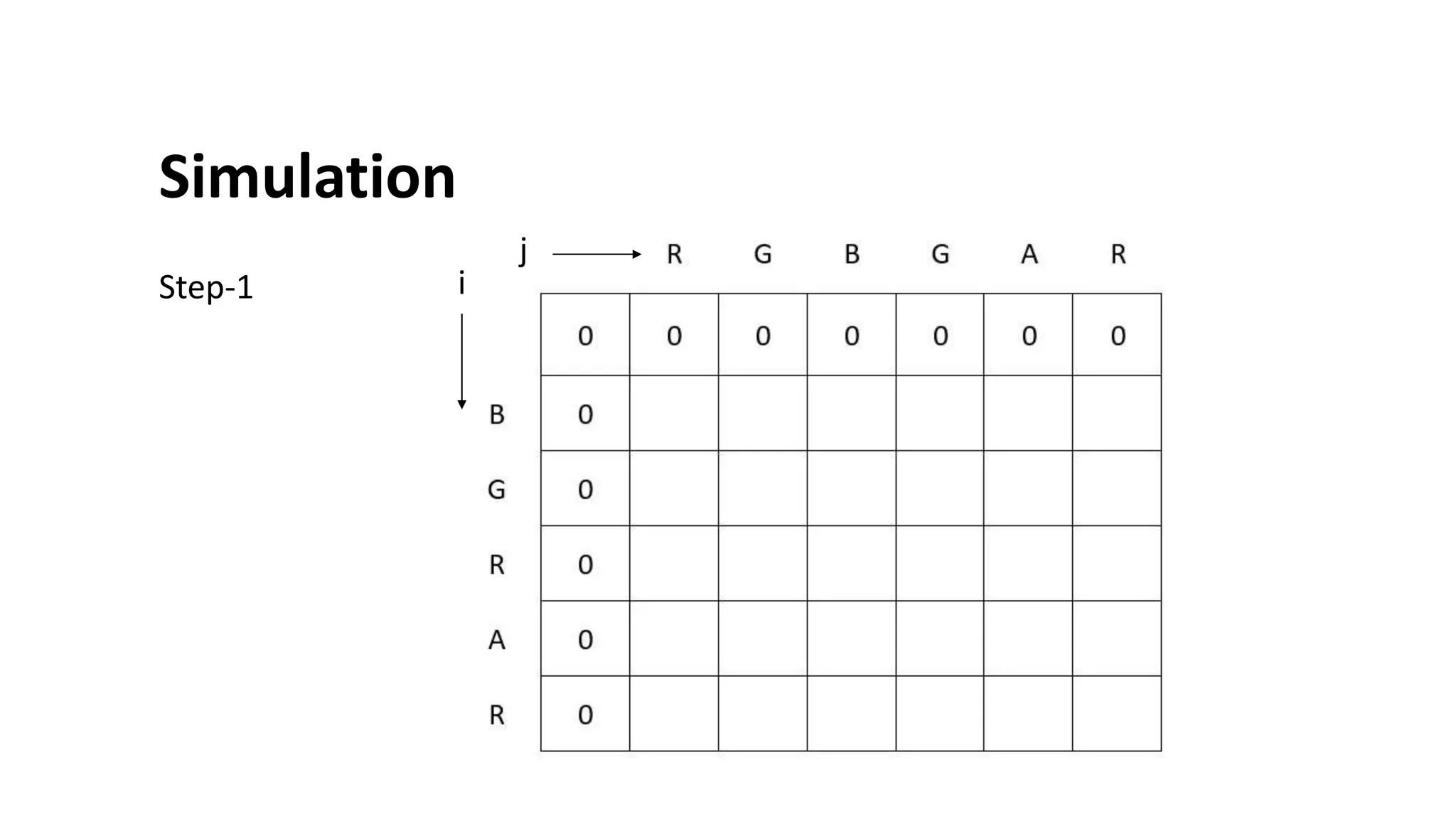 Simulation
Step-1
j
i
 