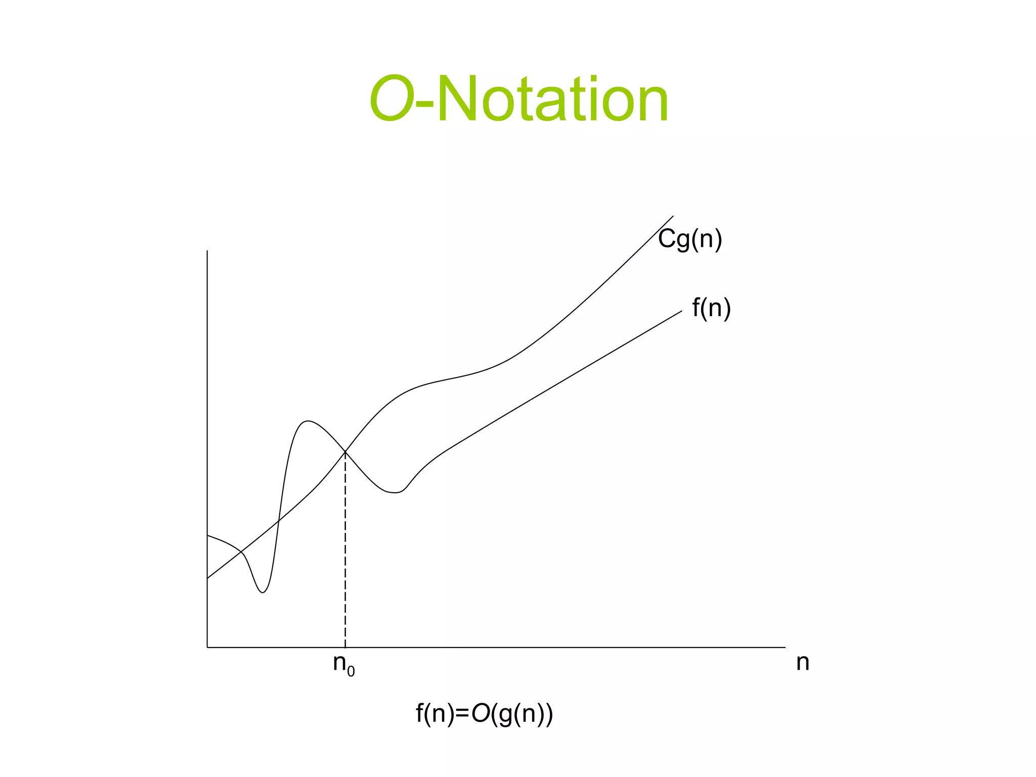 O - Notation n 0 n Cg(n) f(n) f(n)= O (g(n)) 