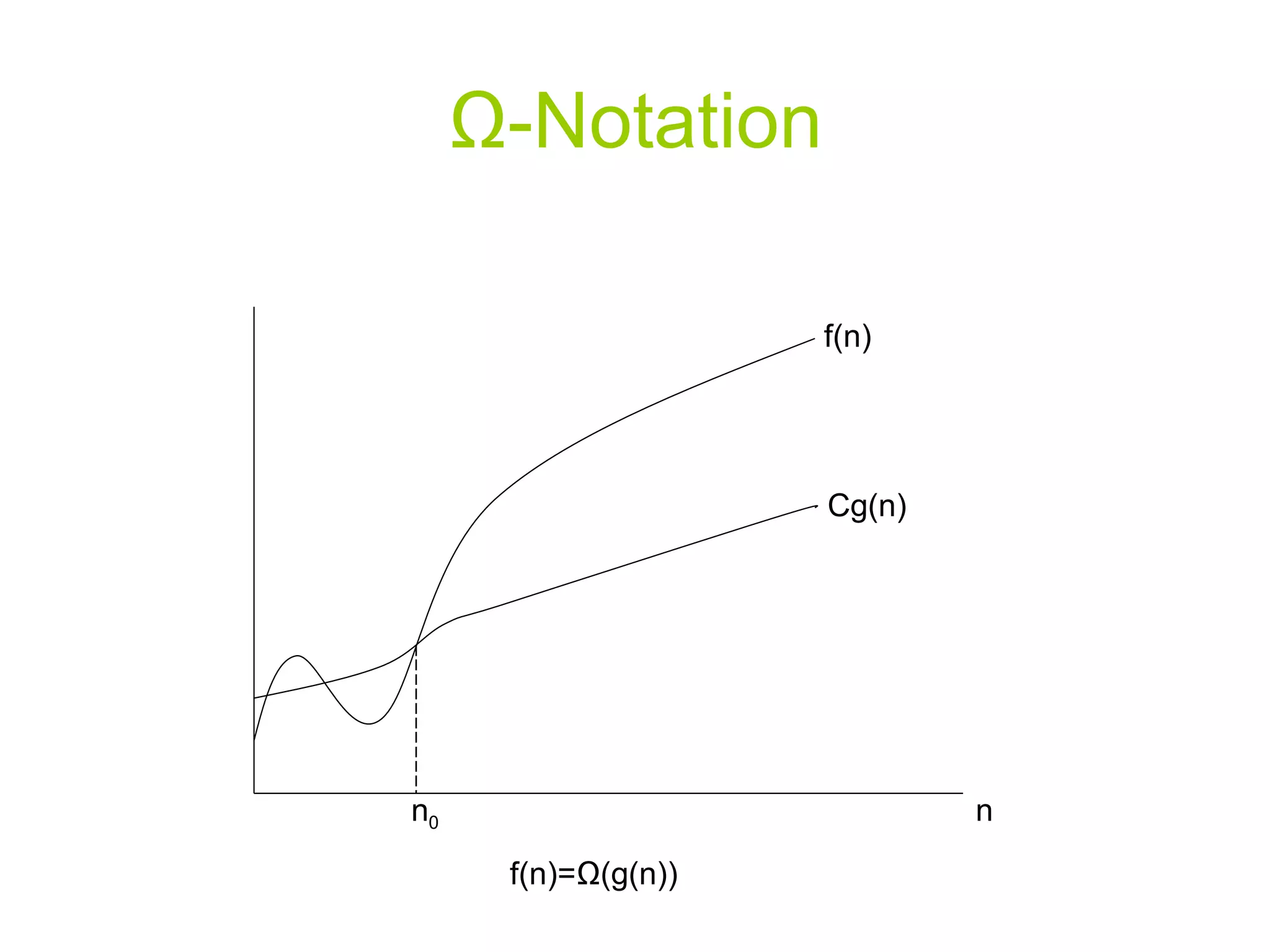 Ω - Notation n 0 n Cg(n) f(n) f(n)= Ω(g(n)) 