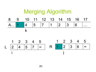Merging Algorithm (b) … 6 3 2 1 7 5 4 1 A… 12 11 k 10 9 8 17 16 15 14 13 ∞ 7 5 4 2 L 4 3 2 i 1 5 ∞ 6 3 2 1 R 4 3 j 2 1 5 