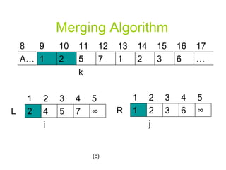 Merging Algorithm (c) … 6 3 2 1 7 5 2 1 A… 12 k 11 10 9 8 17 16 15 14 13 ∞ 7 5 4 2 L 4 3 i 2 1 5 ∞ 6 3 2 1 R 4 3 j 2 1 5 