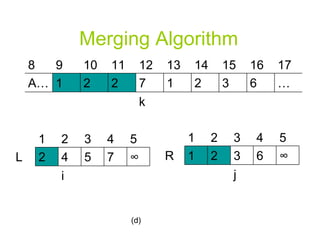 Merging Algorithm (d) … 6 3 2 1 7 2 2 1 A… k 12 11 10 9 8 17 16 15 14 13 ∞ 7 5 4 2 L 4 3 i 2 1 5 ∞ 6 3 2 1 R 4 j 3 2 1 5 