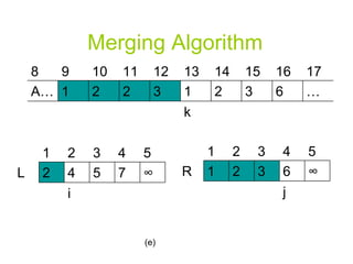 Merging Algorithm (e) … 6 3 2 1 3 2 2 1 A… 12 11 10 9 8 k 17 16 15 14 13 ∞ 7 5 4 2 L 4 3 i 2 1 5 ∞ 6 3 2 1 R j 4 3 2 1 5 