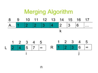 Merging Algorithm (f) … 6 3 2 4 3 2 2 1 A… 12 11 10 9 8 k 17 16 15 14 13 ∞ 7 5 4 2 L 4 i 3 2 1 5 ∞ 6 3 2 1 R j 4 3 2 1 5 
