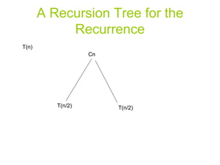 A Recursion Tree for the Recurrence T(n) Cn T(n/2) T(n/2) 