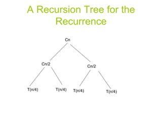 A Recursion Tree for the Recurrence Cn Cn/2 Cn/2 T(n/4) T(n/4) T(n/4) T(n/4) 