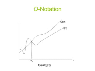 O - Notation n 0 n Cg(n) f(n) f(n)= O (g(n)) 