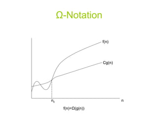 Ω - Notation n 0 n Cg(n) f(n) f(n)= Ω(g(n)) 