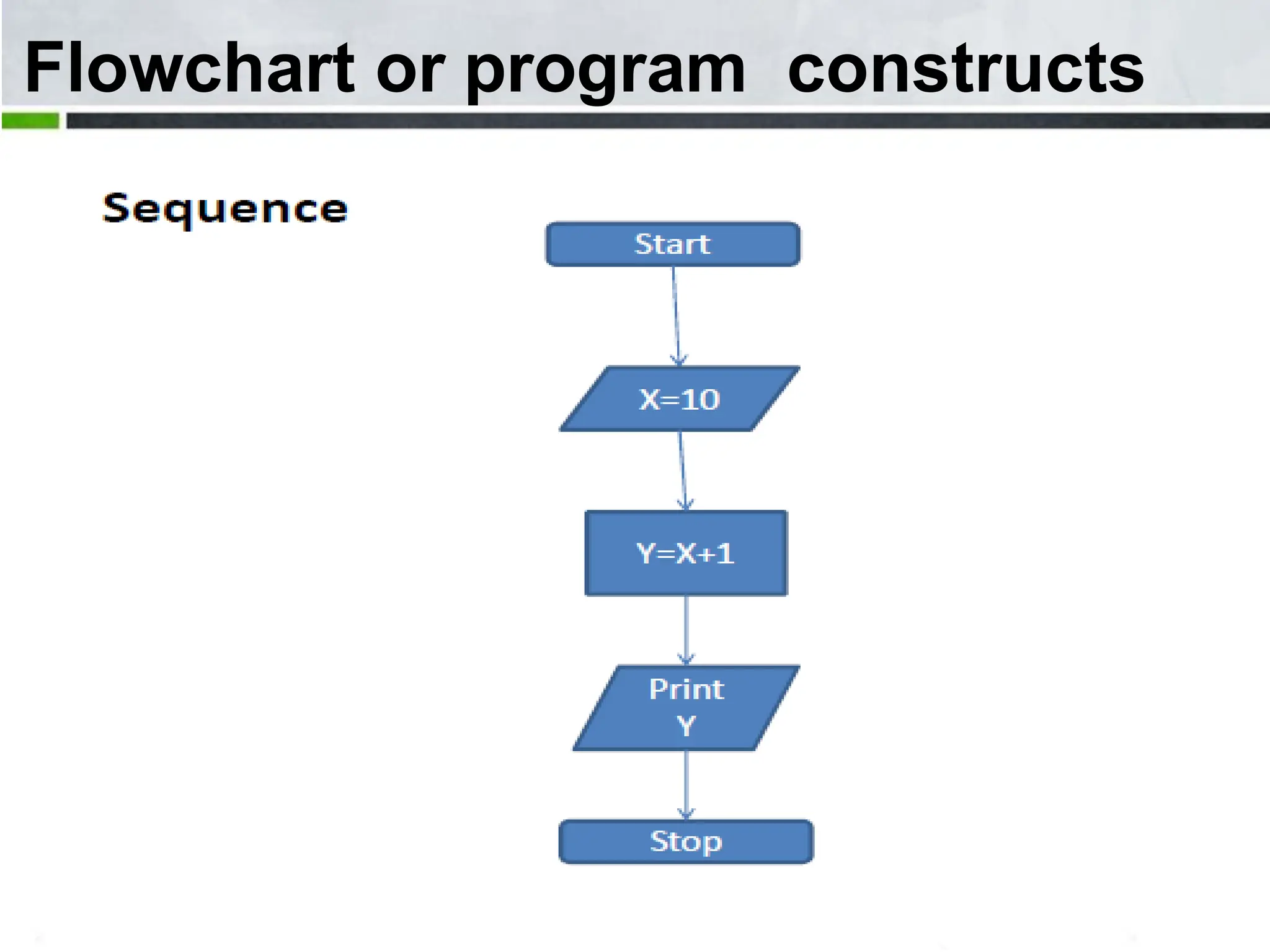 Flowchart or program constructs 