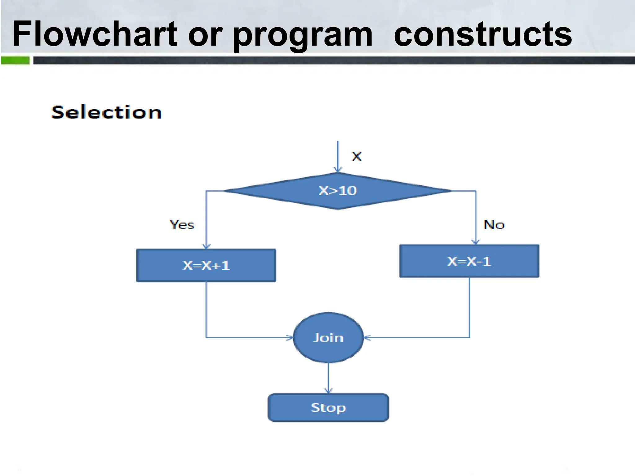 Flowchart or program constructs 