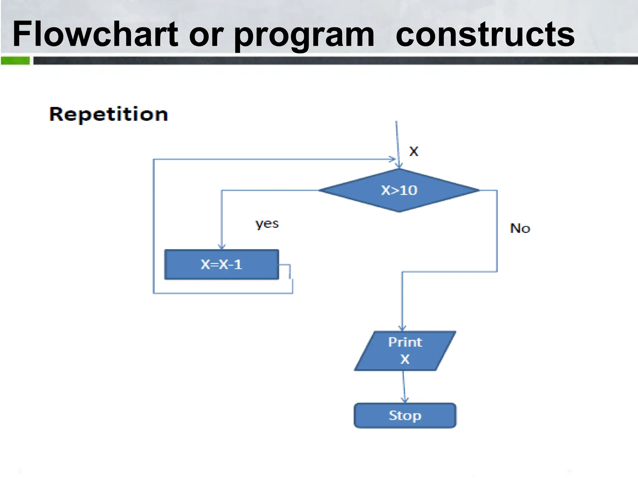 Flowchart or program constructs 