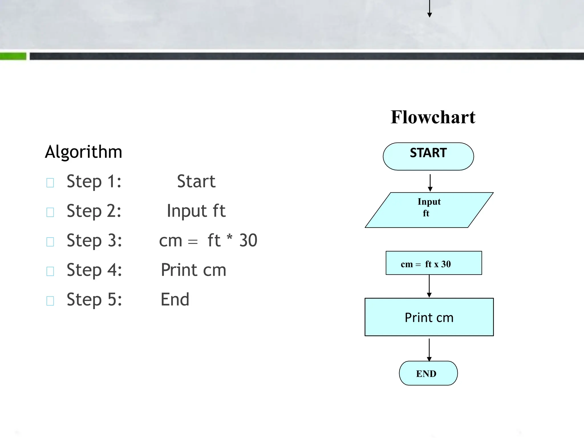 Algorithm Step 1: Step 2: Start Input ft Step 3: cm = ft * 30 Step 4: Print cm Step 5: End Input ft cm = ft x 30 END Flowchart Print cm START 