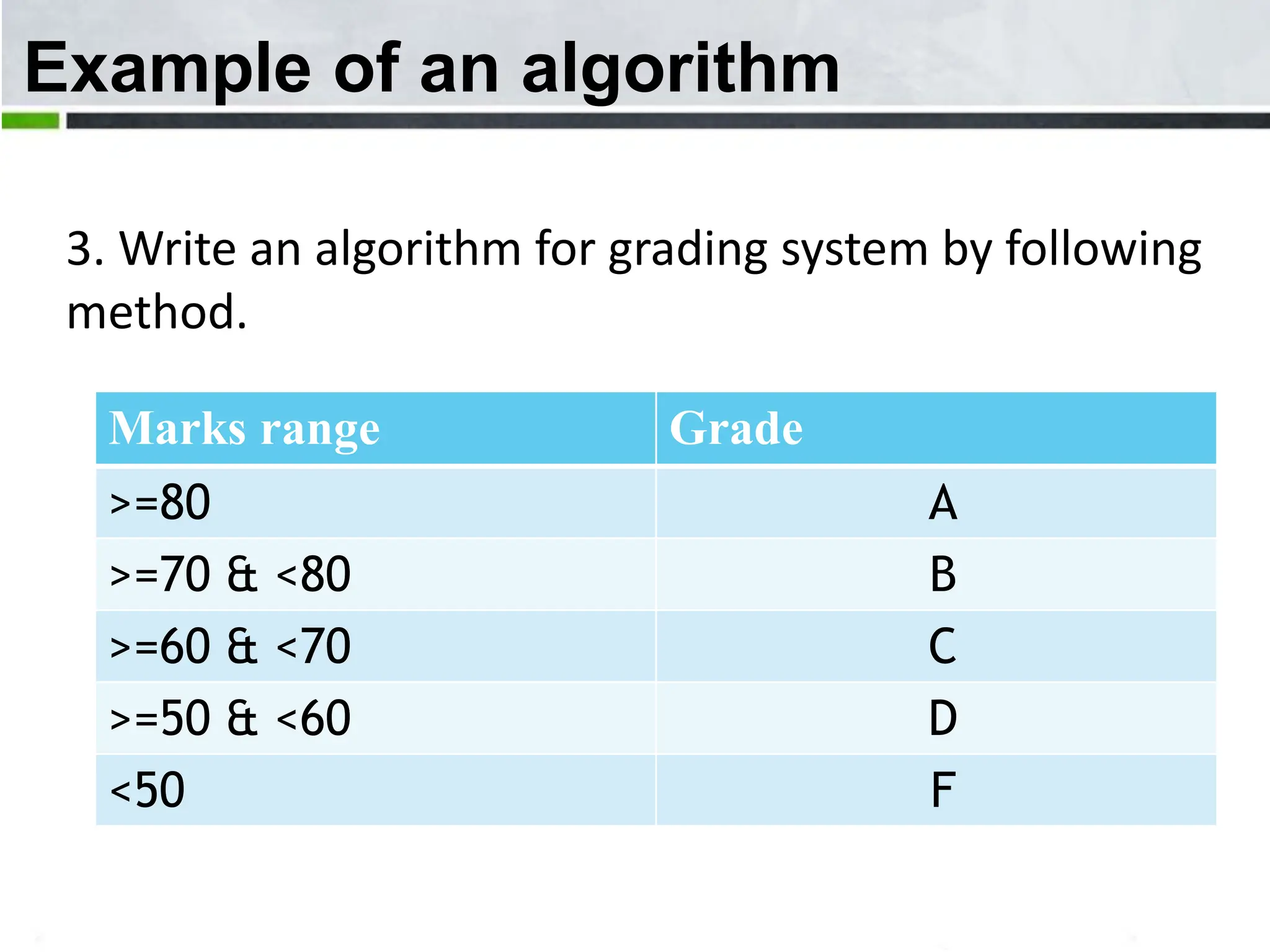Example of an algorithm 15 3. Write an algorithm for grading system by following method. Marks range Grade >=80 A >=70 & <80 B >=60 & <70 C >=50 & <60 D <50 F 