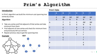 Top 10 most used algorithm ppt template.pptx | Programming Languages ...