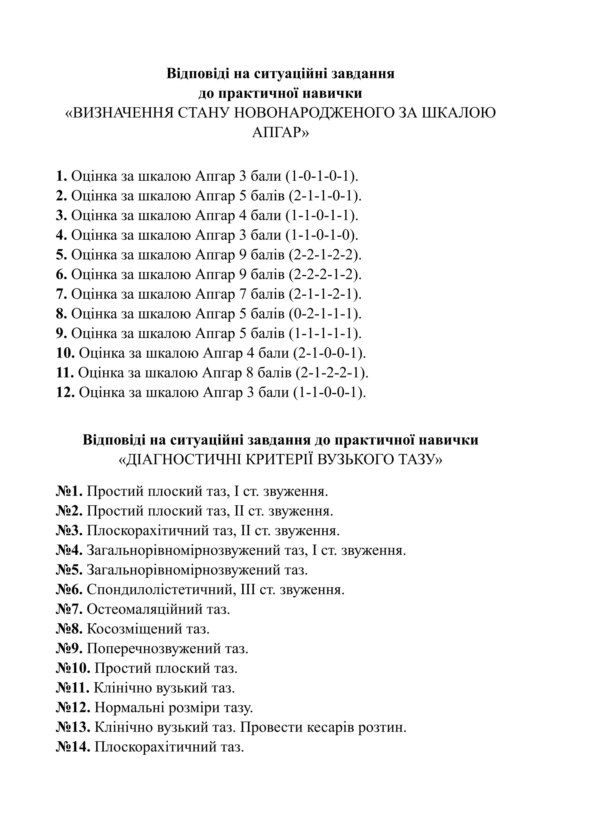 Відповіді на ситуаційні завдання
               до практичної навички
 «Визначення стану новонародженого за шкалою
                       Апгар»

1. Оцінка за шкалою Апгар 3 бали (1-0-1-0-1).
2. Оцінка за шкалою Апгар 5 балів (2-1-1-0-1).
3. Оцінка за шкалою Апгар 4 бали (1-1-0-1-1).
4. Оцінка за шкалою Апгар 3 бали (1-1-0-1-0).
5. Оцінка за шкалою Апгар 9 балів (2-2-1-2-2).
6. Оцінка за шкалою Апгар 9 балів (2-2-2-1-2).
7. Оцінка за шкалою Апгар 7 балів (2-1-1-2-1).
8. Оцінка за шкалою Апгар 5 балів (0-2-1-1-1).
9. Оцінка за шкалою Апгар 5 балів (1-1-1-1-1).
10. Оцінка за шкалою Апгар 4 бали (2-1-0-0-1).
11. Оцінка за шкалою Апгар 8 балів (2-1-2-2-1).
12. Оцінка за шкалою Апгар 3 бали (1-1-0-0-1).


   Відповіді на ситуаційні завдання до практичної навички
        «Діагностичні критерії вузького тазу»

№1. Простий плоский таз, І ст. звуження.
№2. Простий плоский таз, ІІ ст. звуження.
№3. Плоскорахітичний таз, ІІ ст. звуження.
№4. Загальнорівномірнозвужений таз, І ст. звуження.
№5. Загальнорівномірнозвужений таз.
№6. Спондилолістетичний, ІІІ ст. звуження.
№7. Остеомаляційний таз.
№8. Косозміщений таз.
№9. Поперечнозвужений таз.
№10. Простий плоский таз.
№11. Клінічно вузький таз.
№12. Нормальні розміри тазу.
№13. Клінічно вузький таз. Провести кесарів розтин.
№14. Плоскорахітичний таз.
 