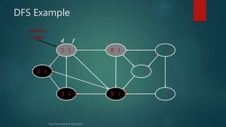 DFS & BFS Graph | PPTX