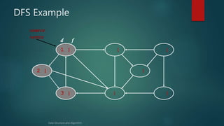 DFS & BFS Graph | PPTX