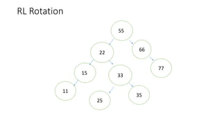 Algorithm presentation | PPT