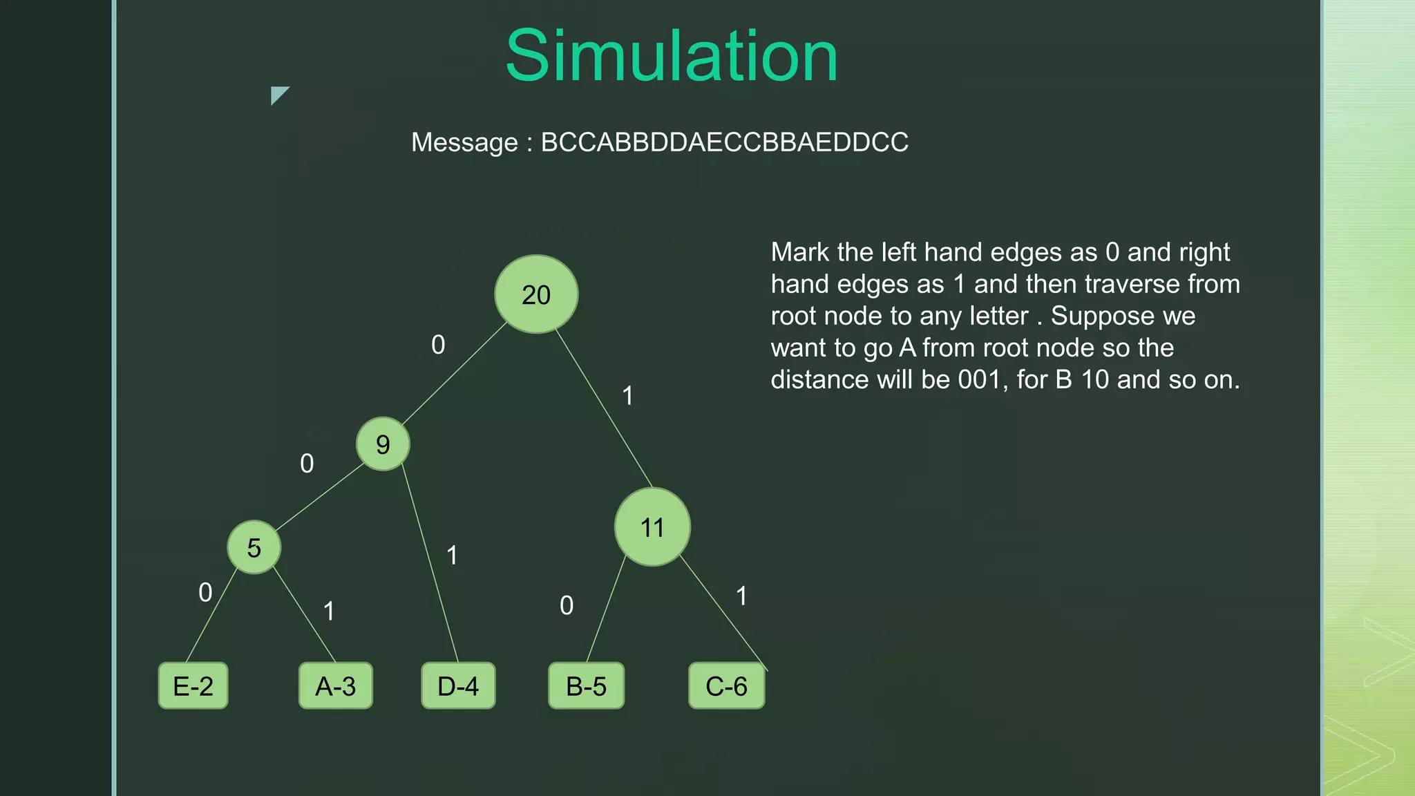 Huffman Coding Algorithm Presentation | PPTX