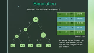 z
Simulation
A 3
B 5
C 6
D 4
E 2
E-2 A-3 D-4 B-5 C-6
5
9
11
20
Message : BCCABBDDAECCBBAEDDCC
0
0
0 0
1
1
1
1
001 3×3=9
10 5×2=10
11 6×2=12
01 4×2=8
000 2×3=6
Total=45 bits
As we see first we do need 160
bits and now we need 45 bits
now we have compressed the
cost and size.
 
