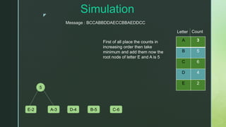 z
Simulation
A 3
B 5
C 6
D 4
E 2
E-2 A-3 D-4 B-5 C-6
5
Message : BCCABBDDAECCBBAEDDCC
First of all place the counts in
increasing order then take
minimum and add them now the
root node of letter E and A is 5
CountLetter
 