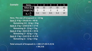Example: Items 1 2 3 4 5
Value (𝒃𝒊) 16 32 17 32 40
Weight (𝒘𝒊) 5 6 2 6 4
𝑿𝒊 =
𝒃𝒊
𝒘 𝒊
3.2 5.3 8.5 5.3 10
Here, The size of knapsack is = 13 kg
Item 5: 4 kg = (4x10) tk = 40 tk
Remaining (13 - 4) kg = 9 kg
Item 3: 2 kg = (2x8.5) tk = 17 tk
Remaining (9 - 2) kg = 7 kg
Item 2: 6 kg = (6x5.3) tk = 32 tk
Remaining (7 - 6) kg = 1 kg
Item 4: 1 kg = (1x5.3) tk =5.3 tk
Remaining (1 - 1) kg = 0 kg
Total amount of knapsack is = (40+17+32+5.3) tk
= 94.3 tk
09
 