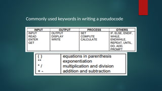 Comprehensive Guide to Algorithms, Pseudocode, and Flowcharts for ...