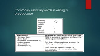 Comprehensive Guide to Algorithms, Pseudocode, and Flowcharts for ...