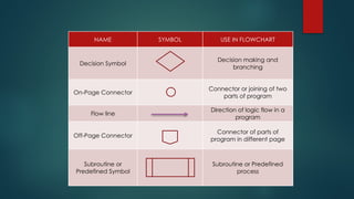 Comprehensive Guide to Algorithms, Pseudocode, and Flowcharts for ...