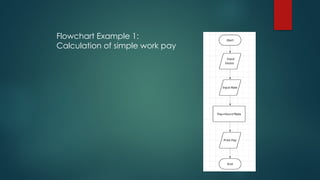 Comprehensive Guide to Algorithms, Pseudocode, and Flowcharts for ...