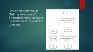 pseudocode flowchart demystifying algorithms: a... Comprehensive Guide to Algorithms, Pseudocode, and Flowcharts for ...