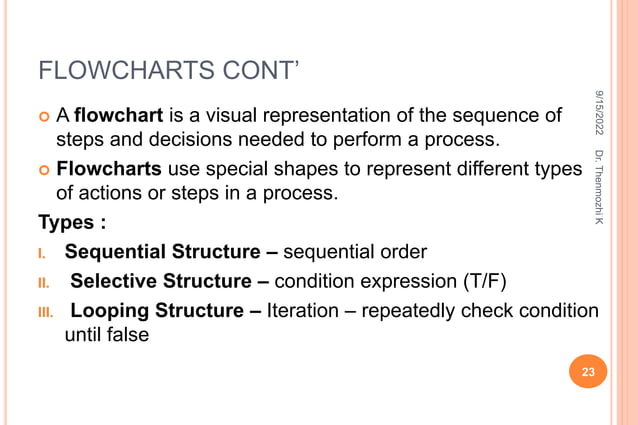 Algorithm,Pseudocode,Flowchart.pptx