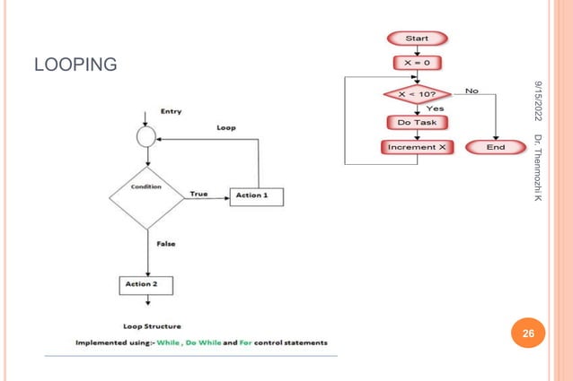 Algorithm,Pseudocode,Flowchart.pptx