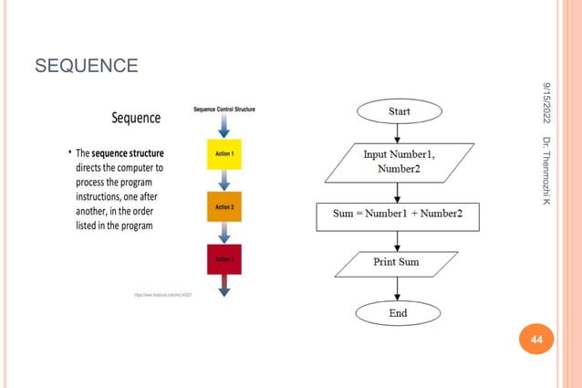 Algorithm,Pseudocode,Flowchart.pptx
