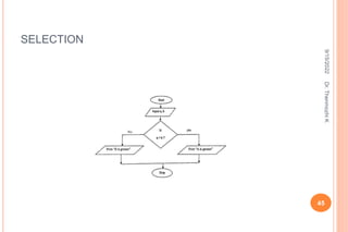 pseudocode and flowchart in python .pptx Images High... Algorithm,Pseudocode,Flowchart.pptx