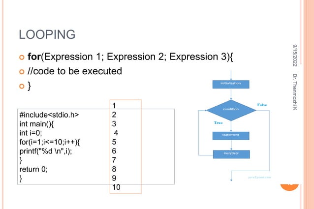 Algorithm,Pseudocode,Flowchart.pptx