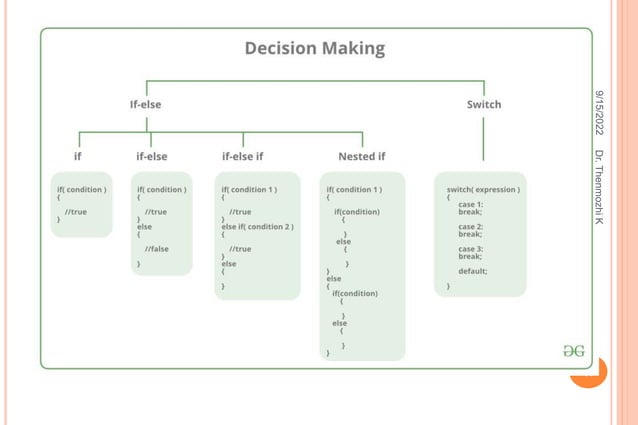 Algorithm,Pseudocode,Flowchart.pptx