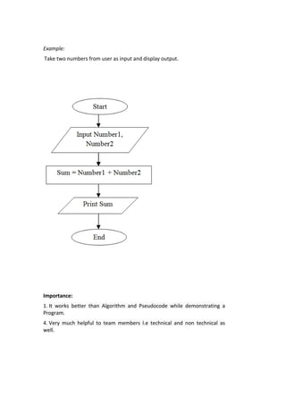Algorithm pseudocode flowchart program notes | PDF | Free Download